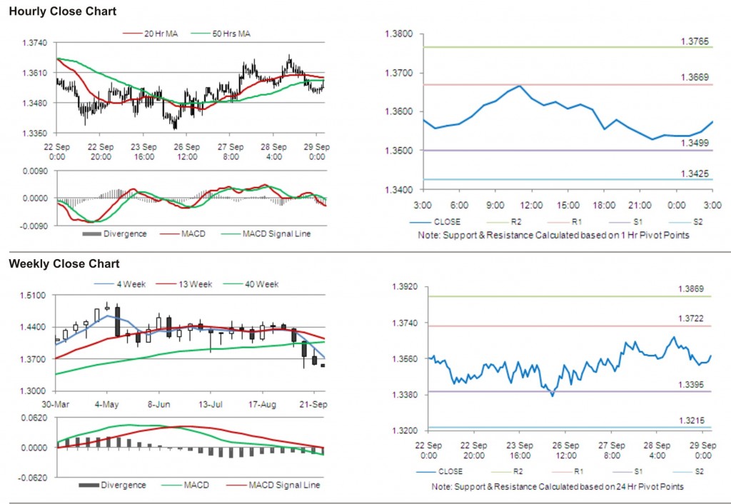 EUR USD