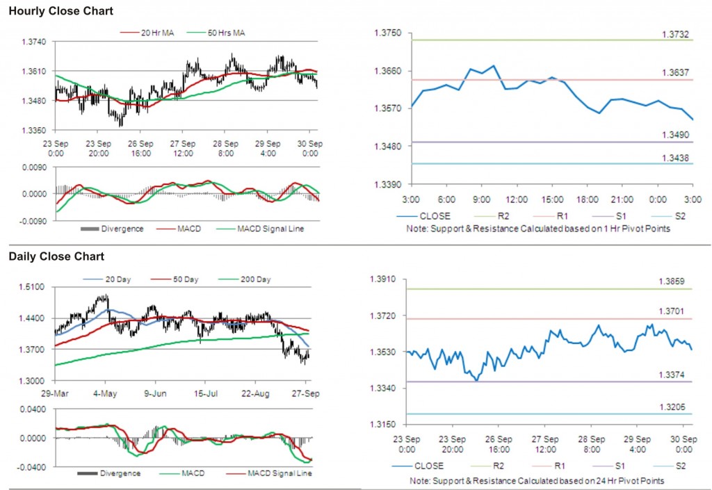 EUR USD