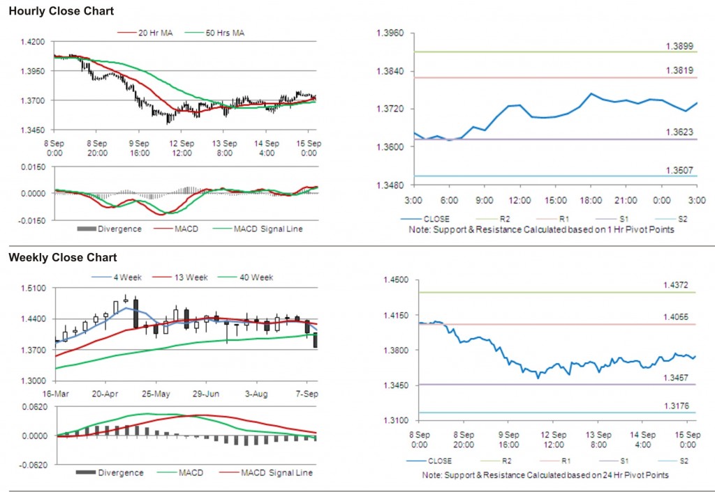 EUR USD