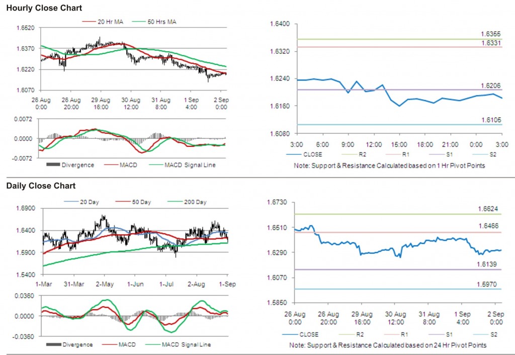 GBP USD