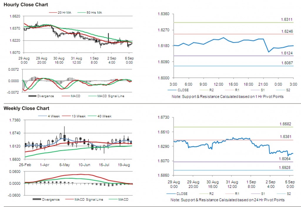 GBP USD