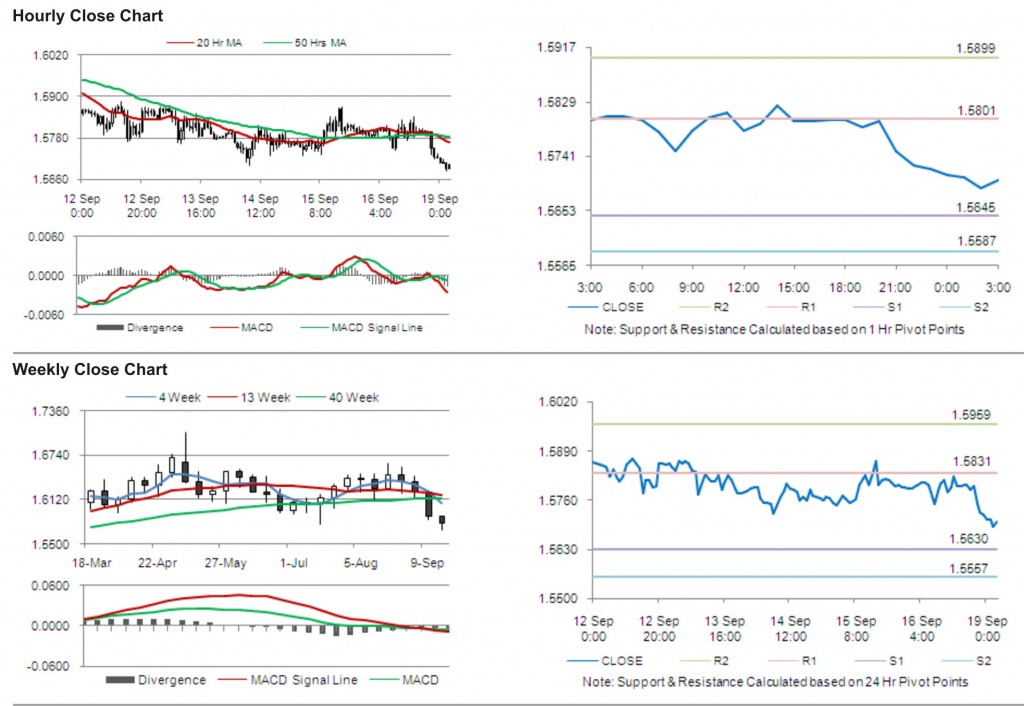 GBP USD