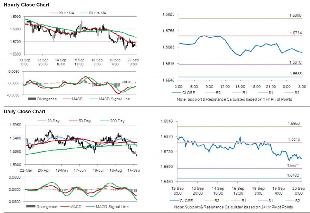 GBP USD