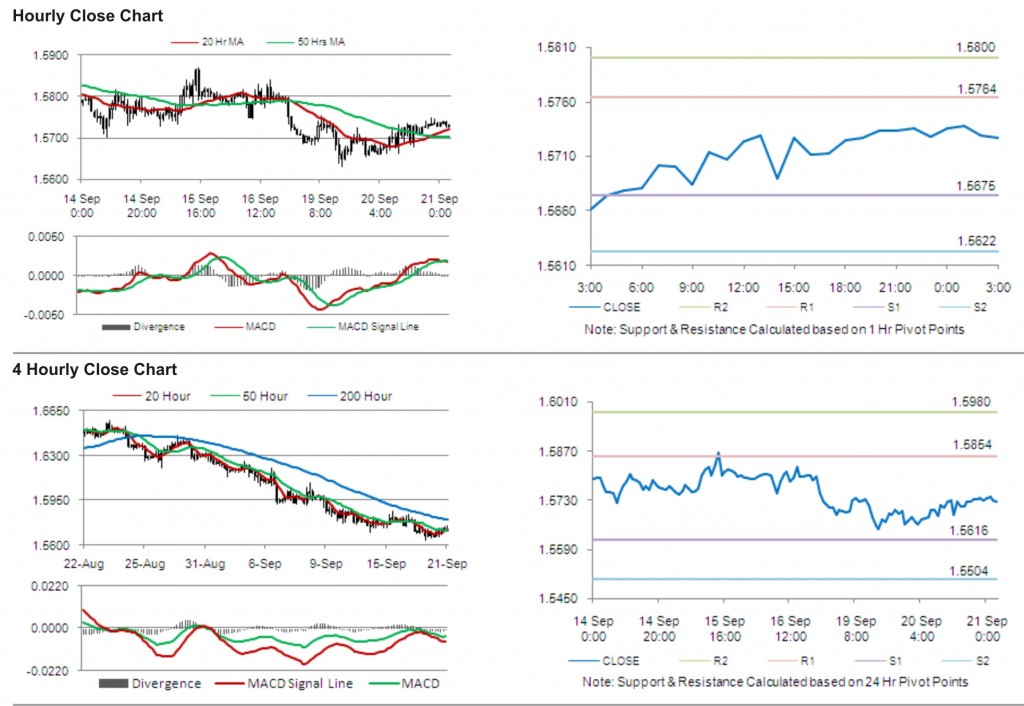 GBP USD