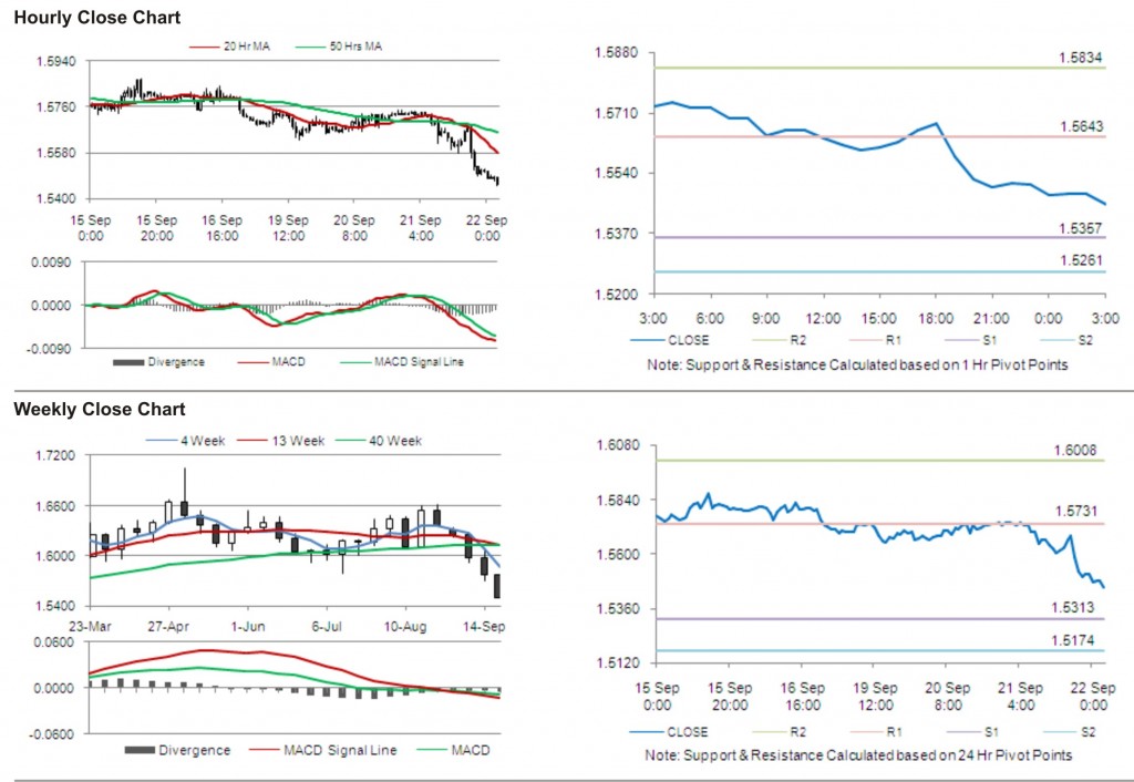 GBP USD