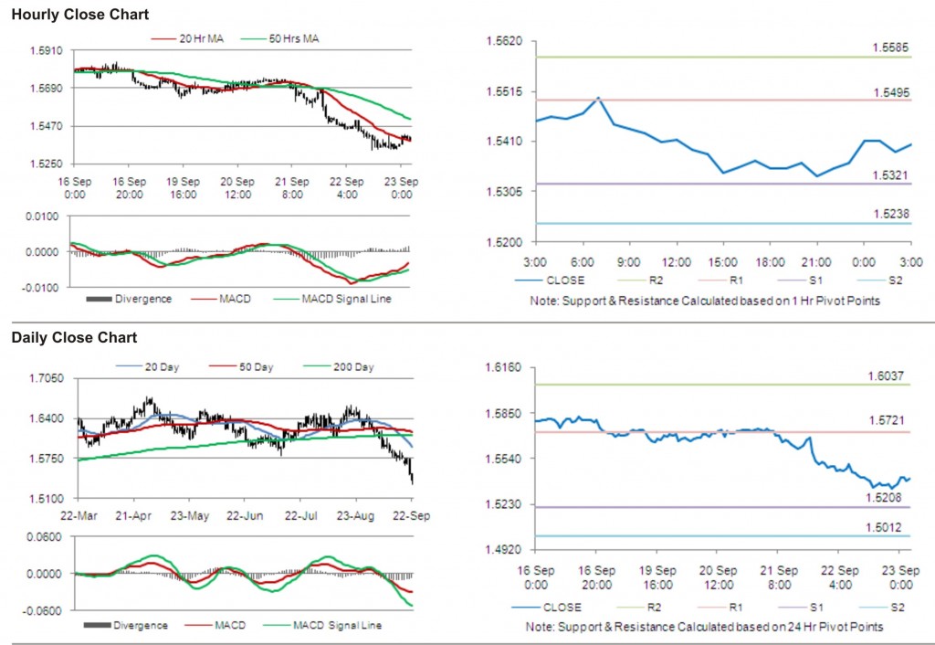 GBP USD