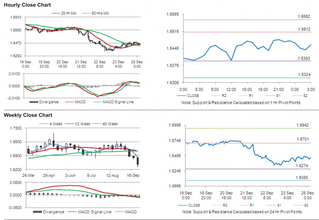 GBP USD