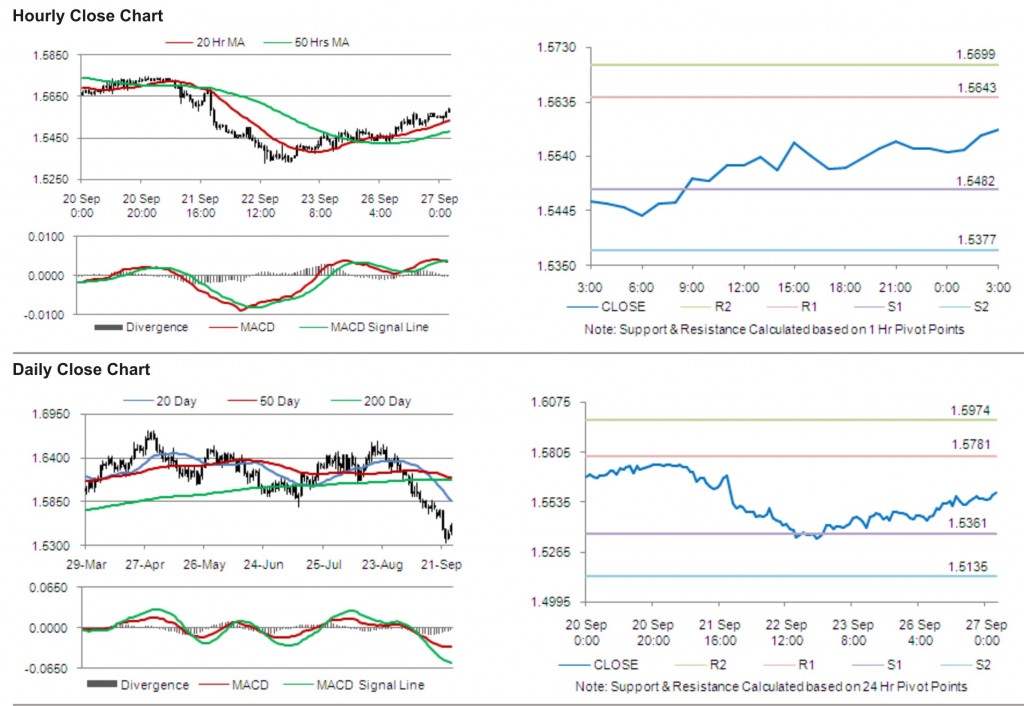 GBP USD