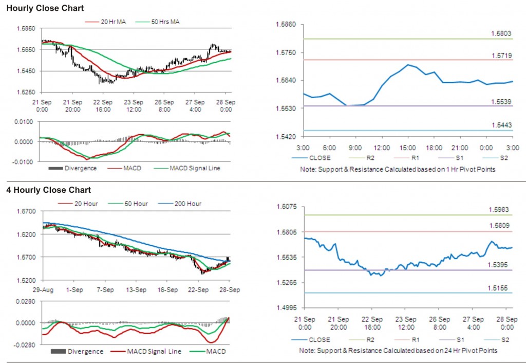 GBP USD