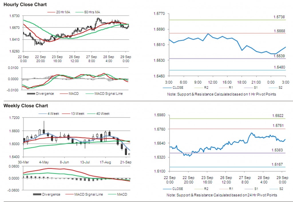 GBP USD