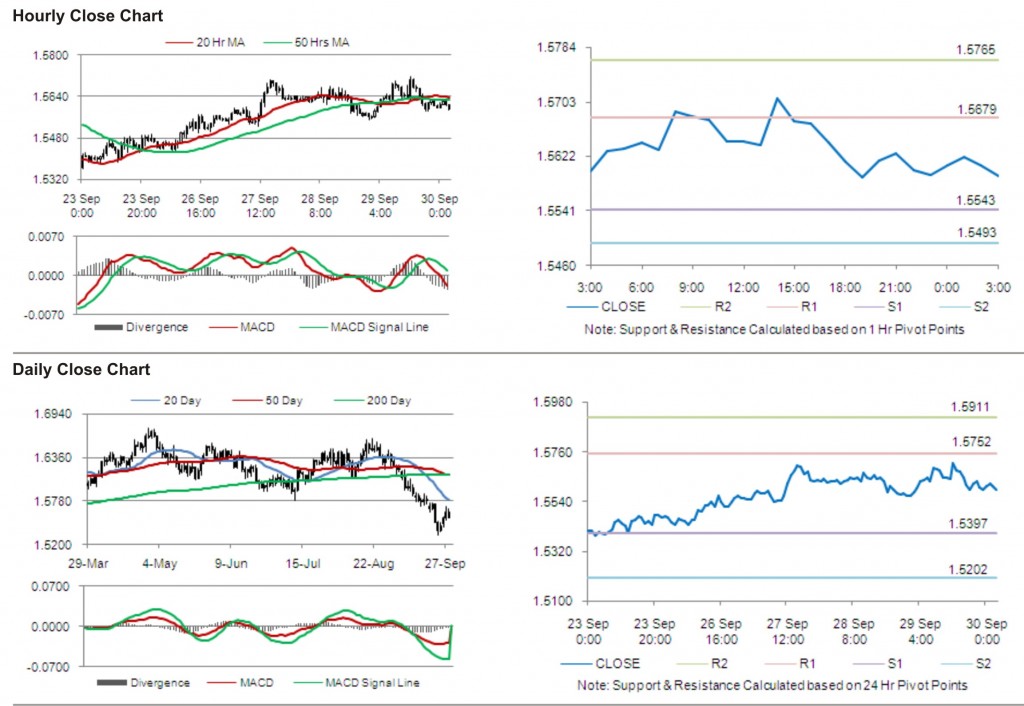 GBP USD