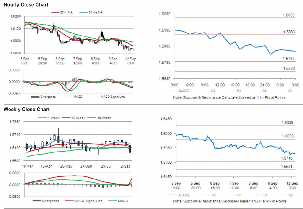 GBP USD