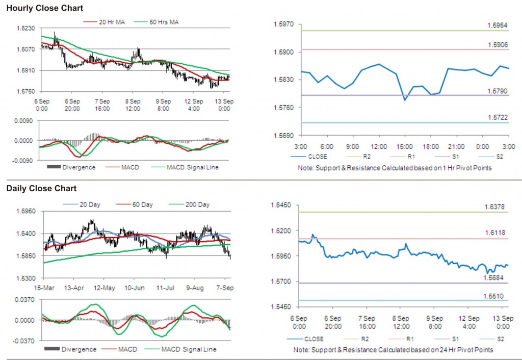 GBP USD