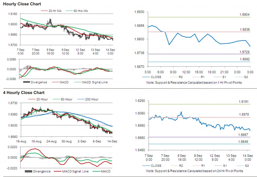 GBP USD