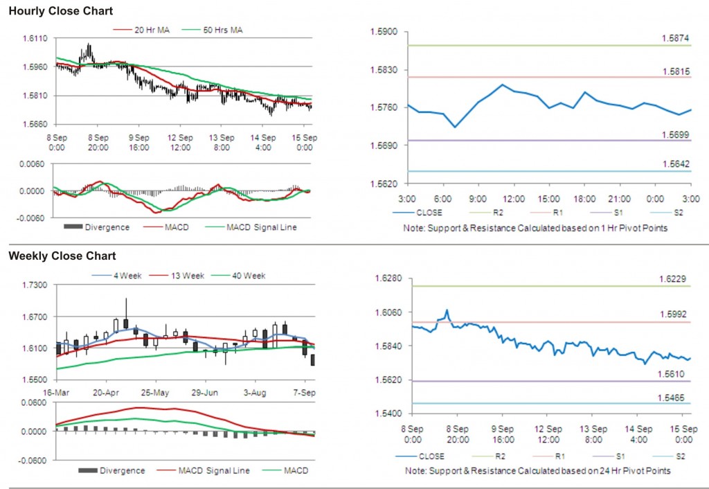 GBP USD