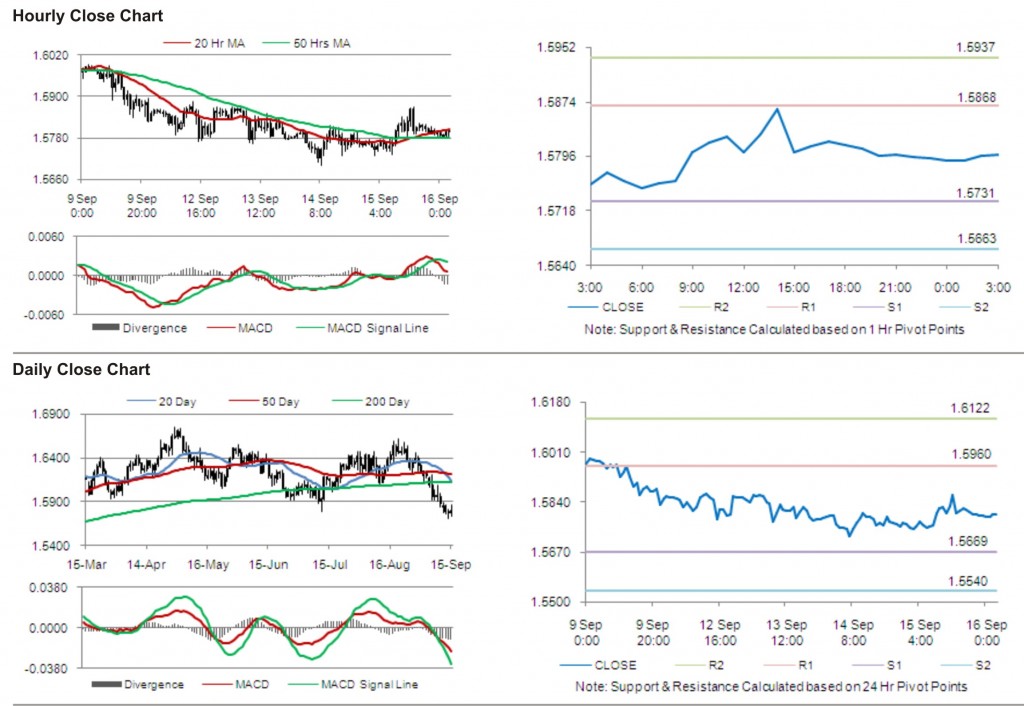 GBP USD