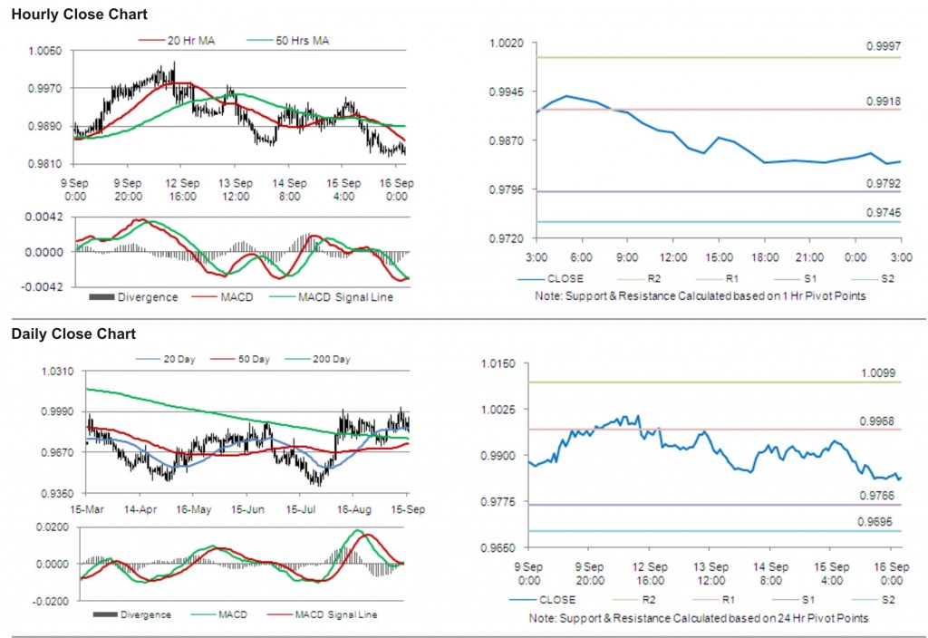 USD CAD