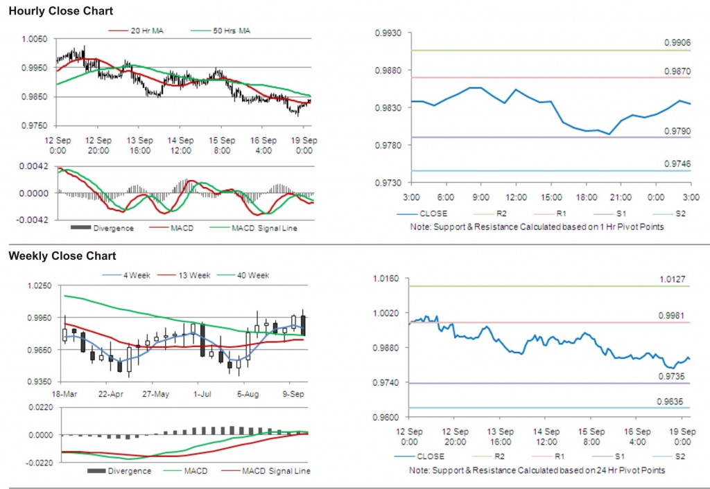 USD CAD