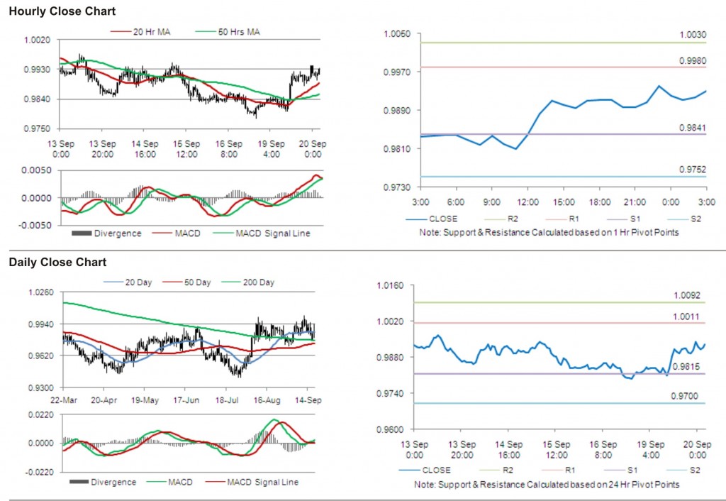 USD CAD