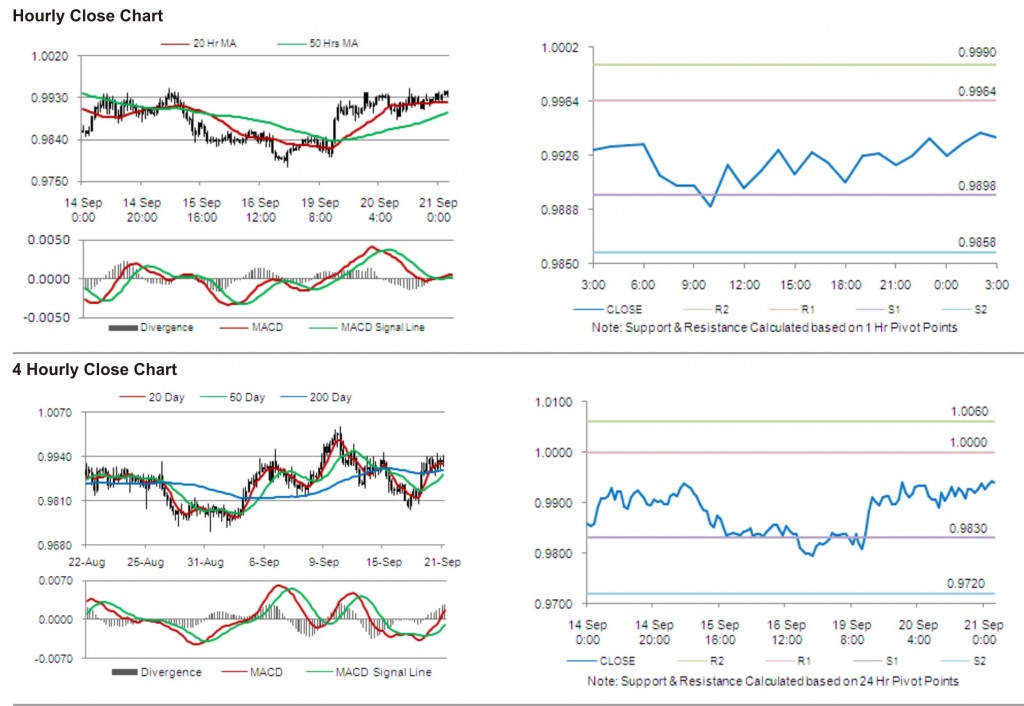 USD CAD