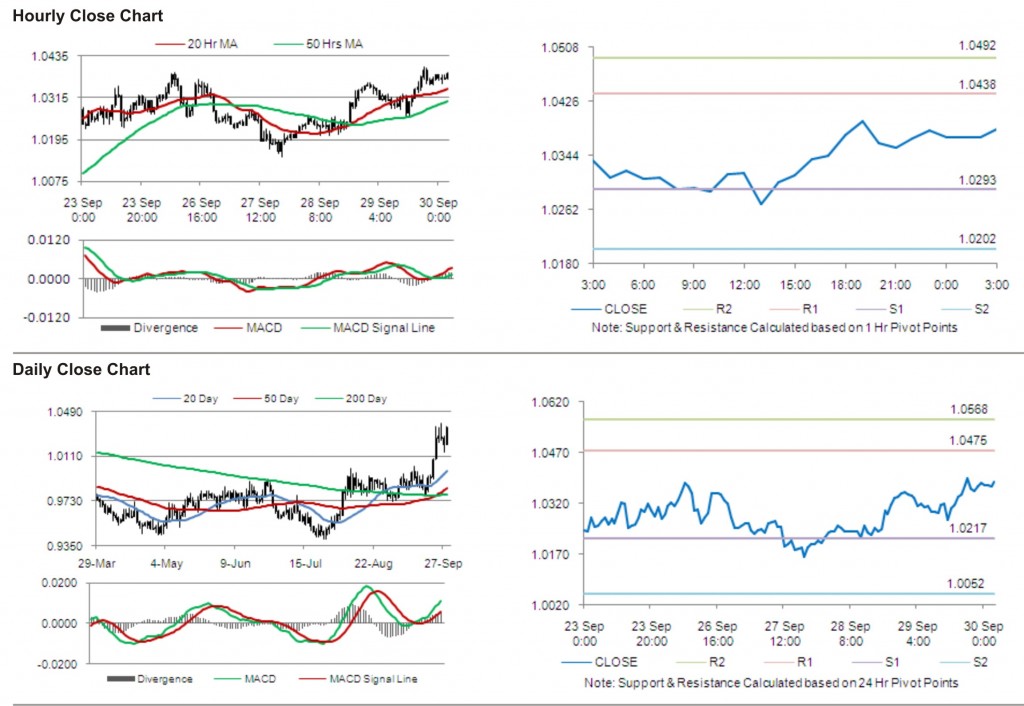 USD CAD