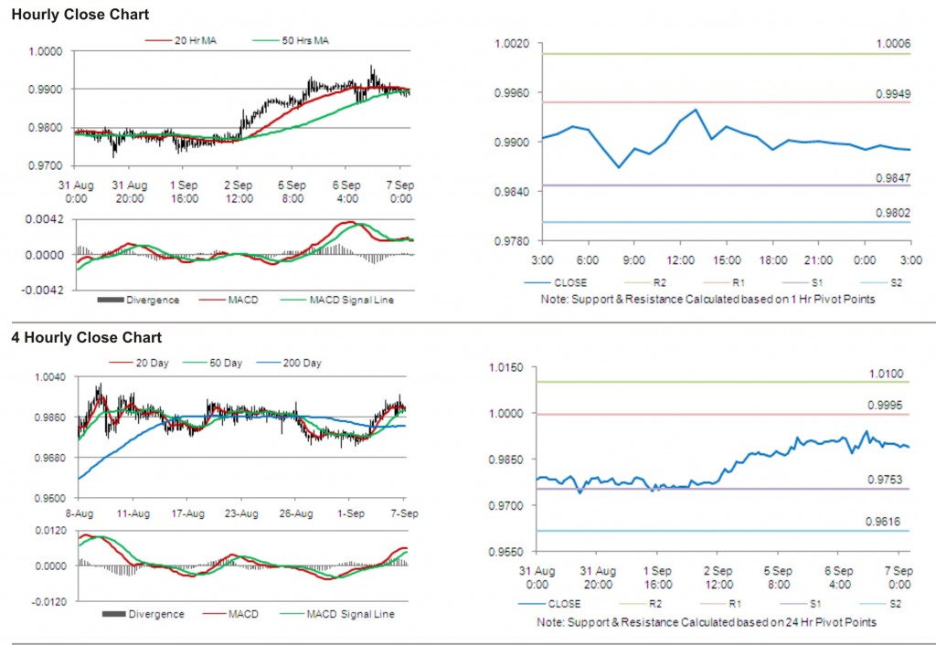 USD CAD