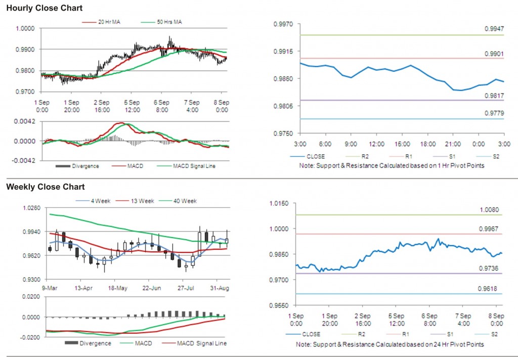 USD CAD