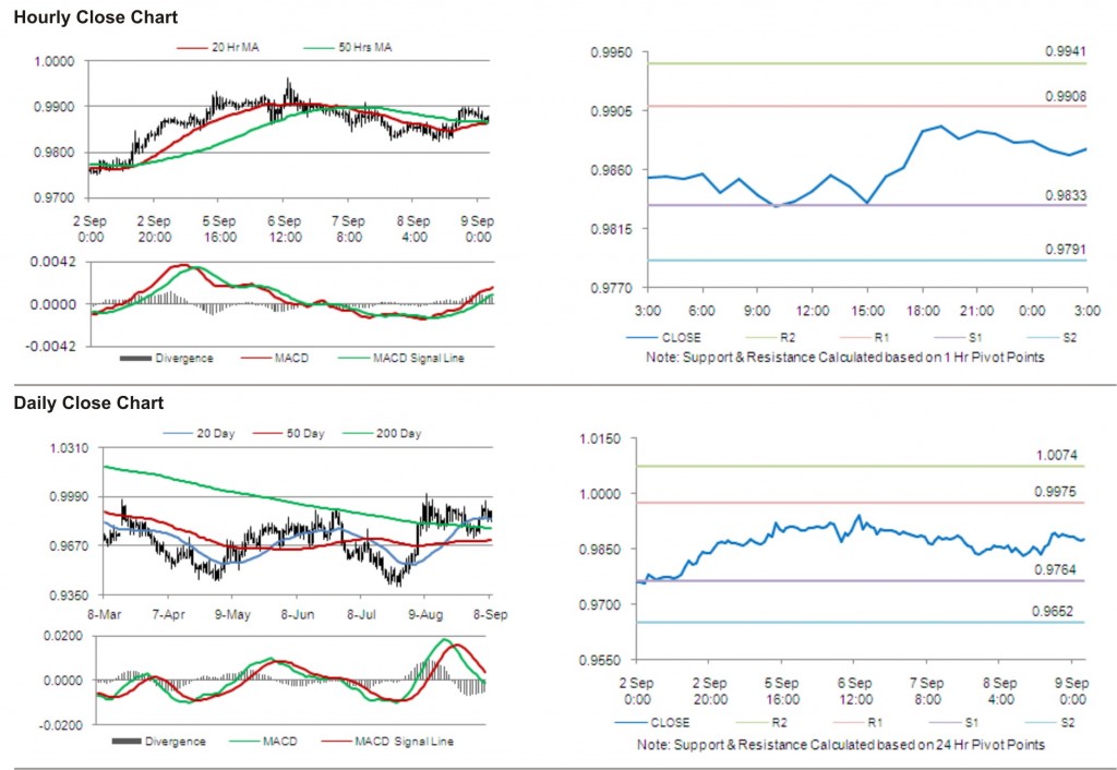 USD CAD