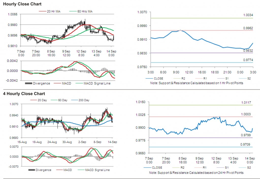 USD CAD