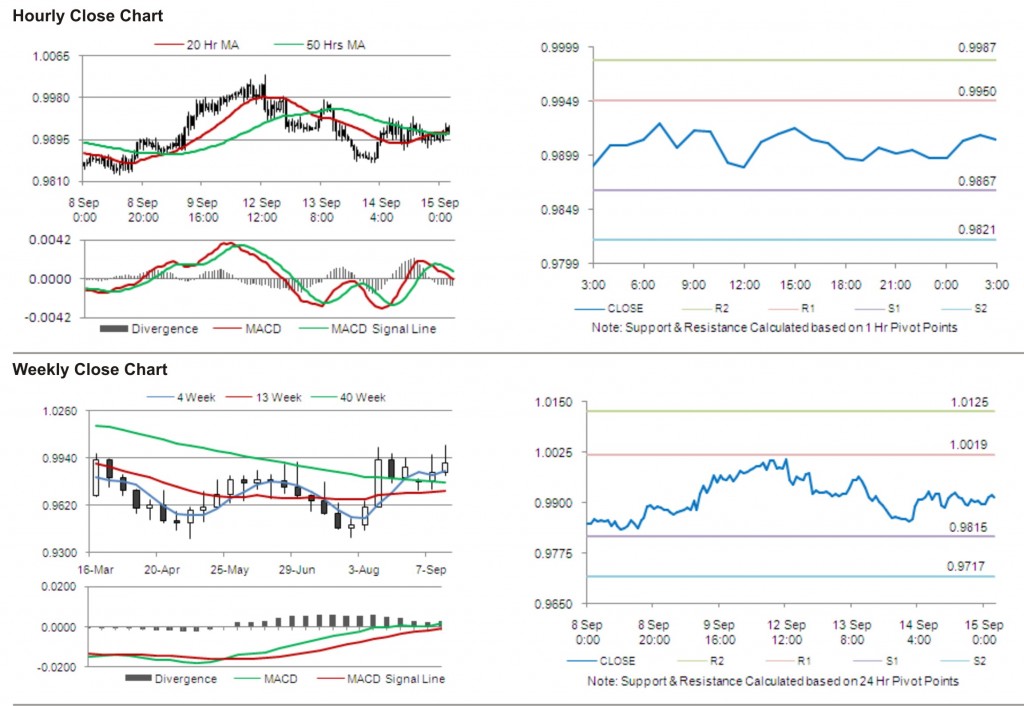 USD CAD