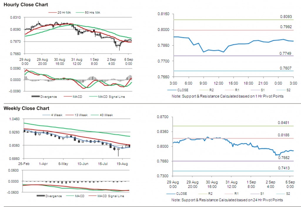 USD CHF