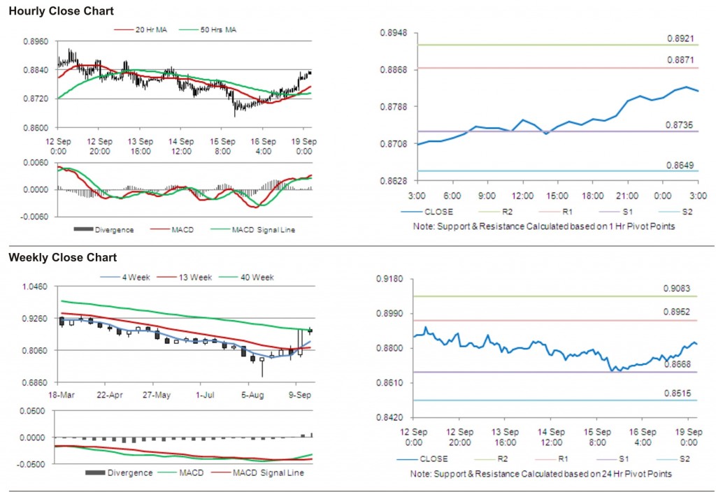 USD CHF