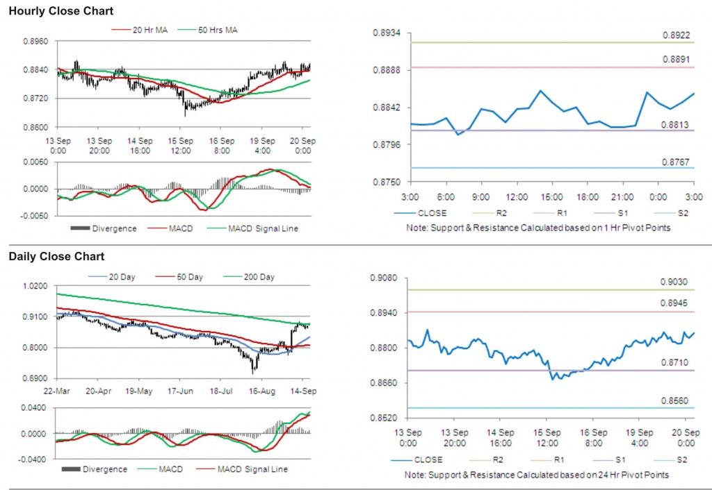 USD CHF