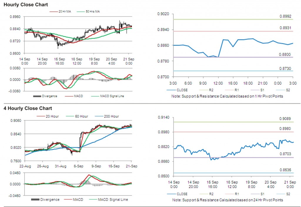 USD CHF