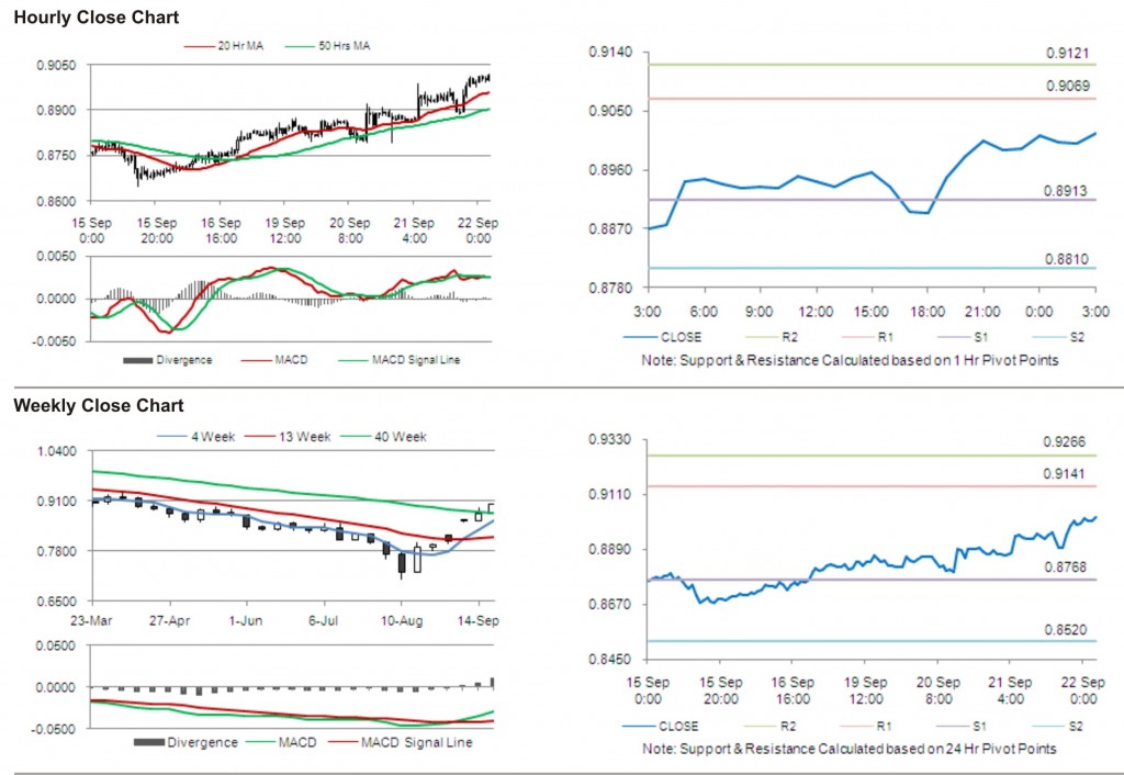 USD CHF