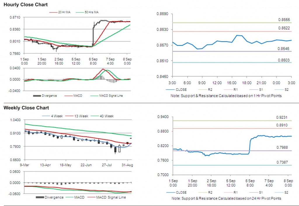 USD CHF