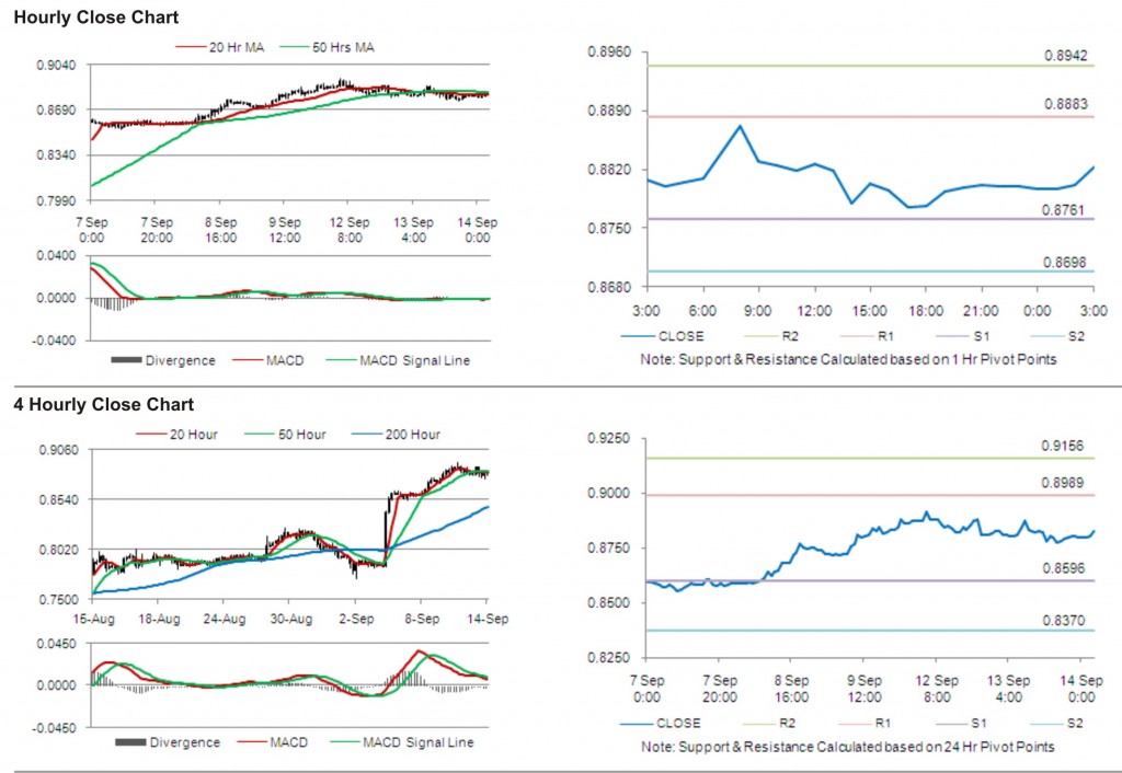 USD CHF