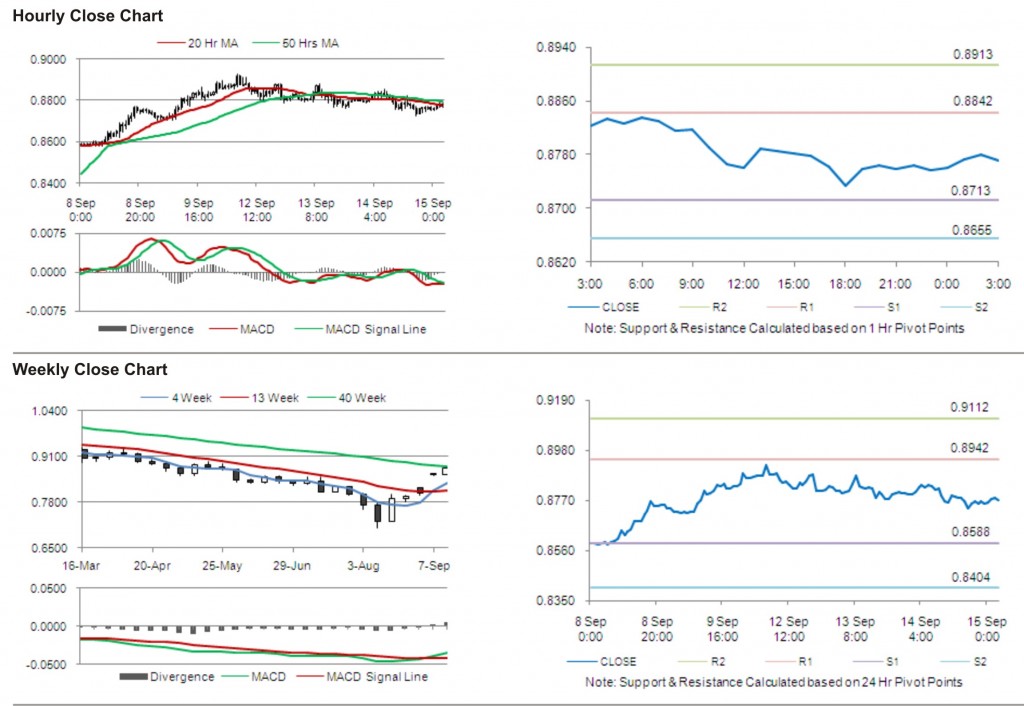 USD CHF