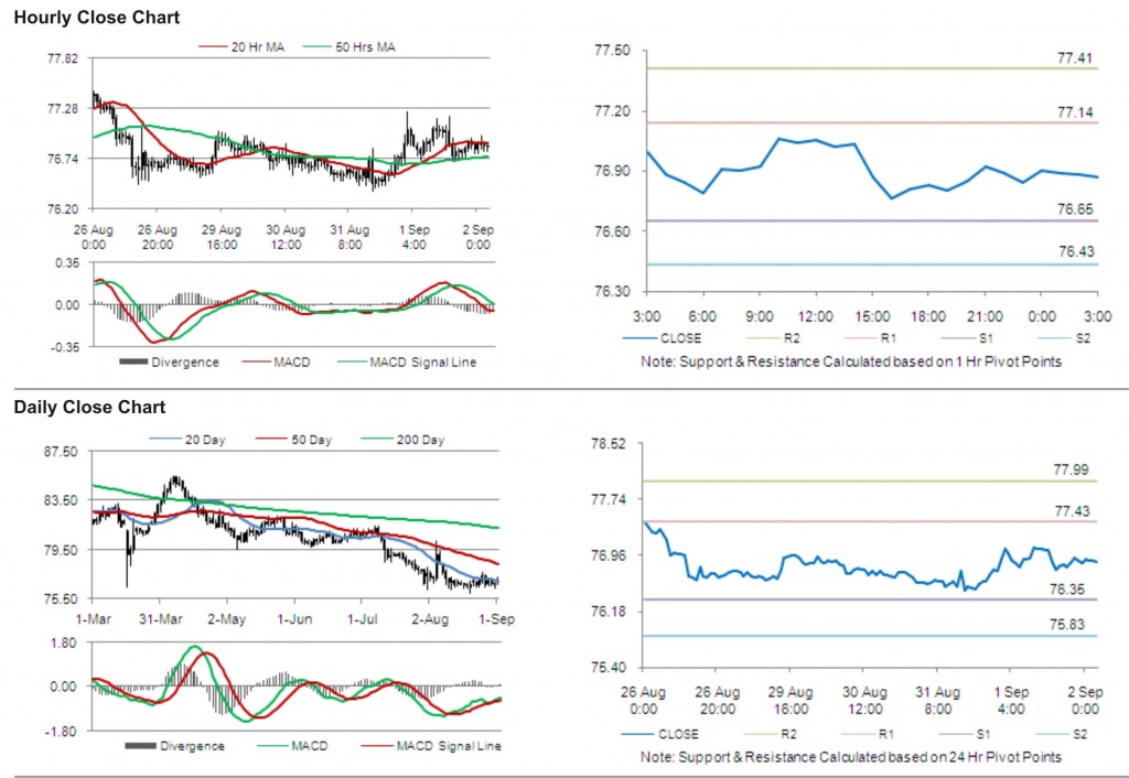 USD JPY