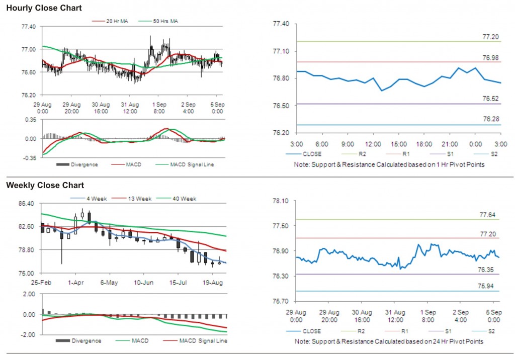 USD JPY