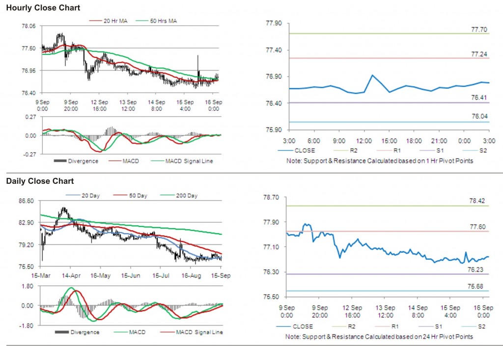 USD JPY