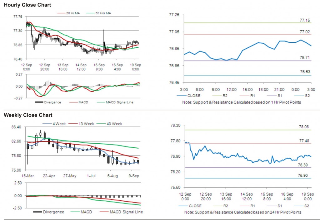 USD JPY