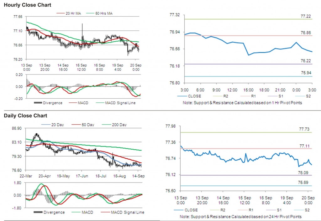 USD JPY