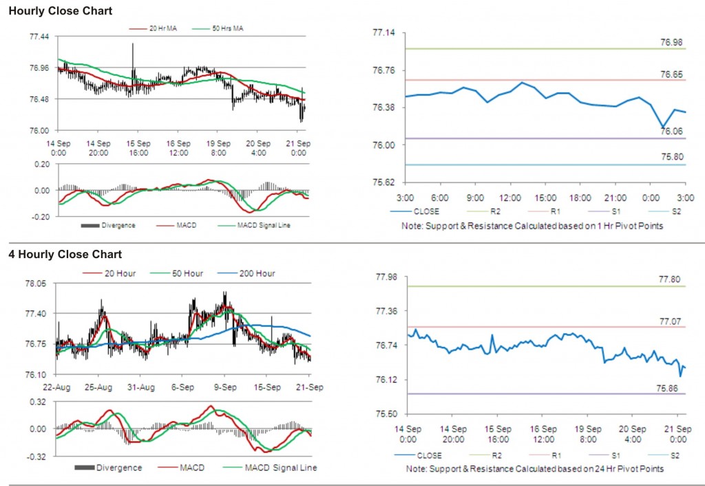 USD JPY