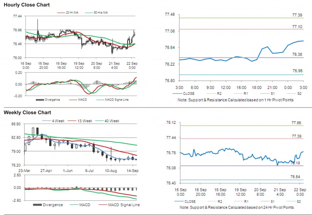 USD JPY