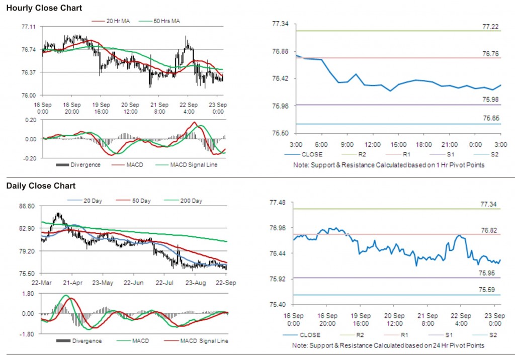 USD JPY