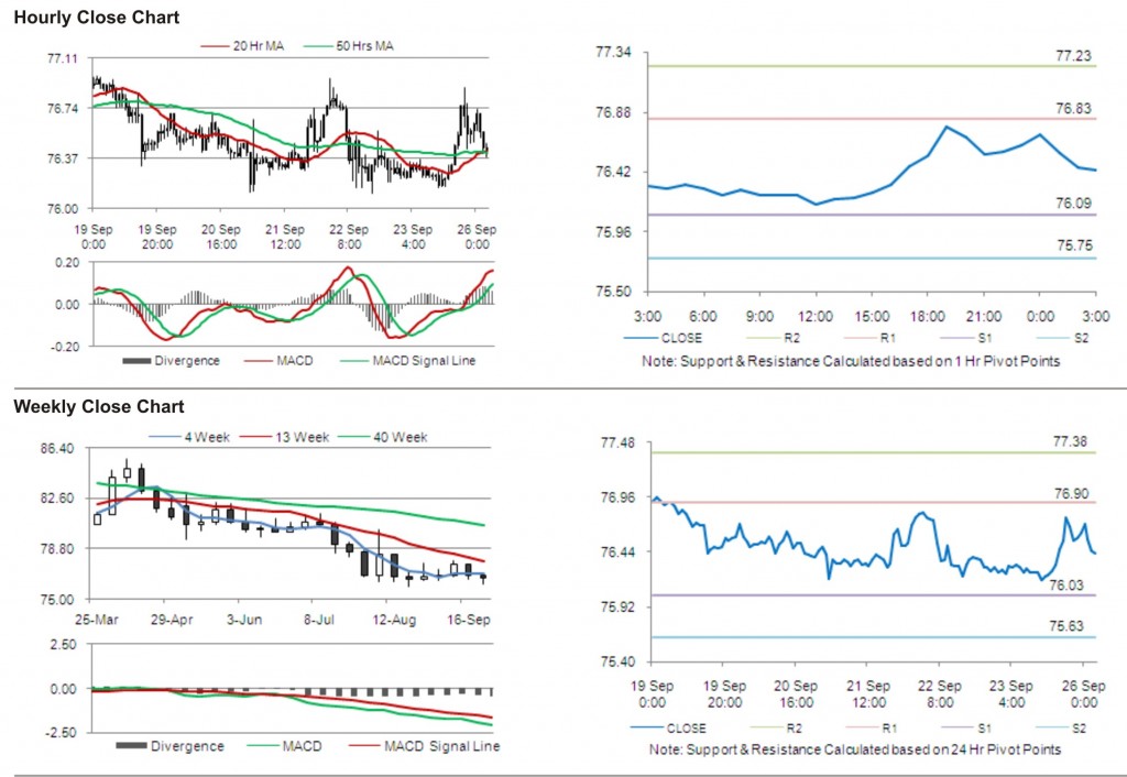 USD JPY