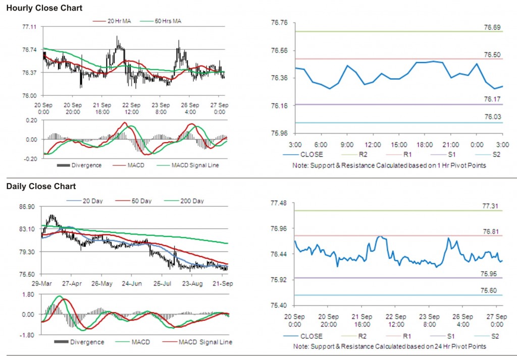 USD JPY