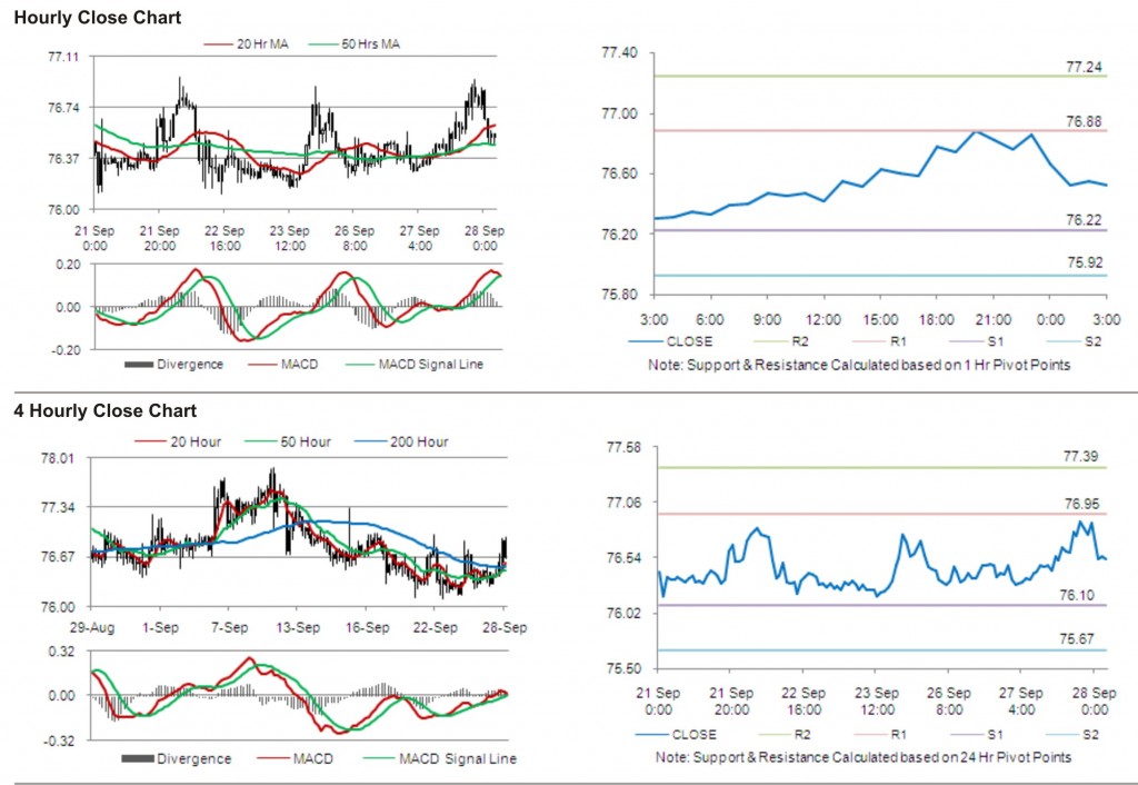 USD JPY