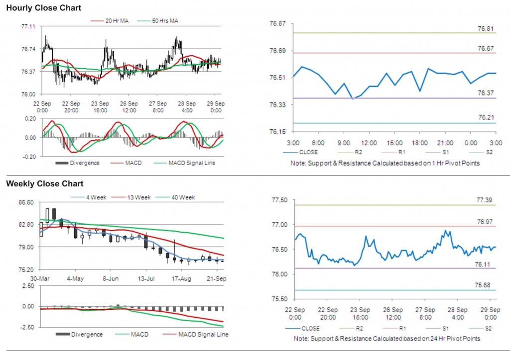 USD JPY